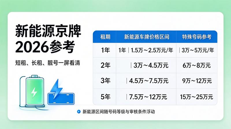 二手车指标新政