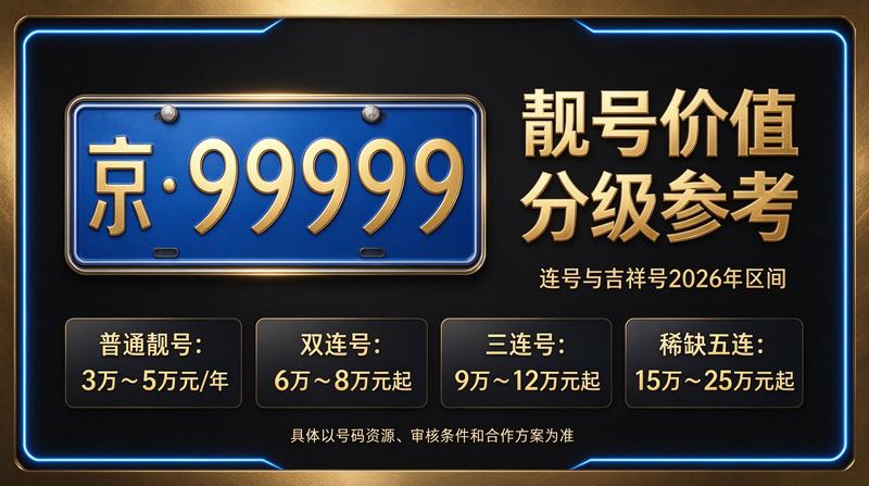 2026年京牌政策趋势